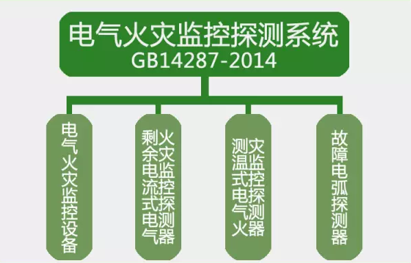 GB14287-2014<a href=http://m.pdjsj.com/dianqihuozai/ target=_blank class=infotextkey>電氣火災(zāi)監(jiān)控</a>探測系統(tǒng)