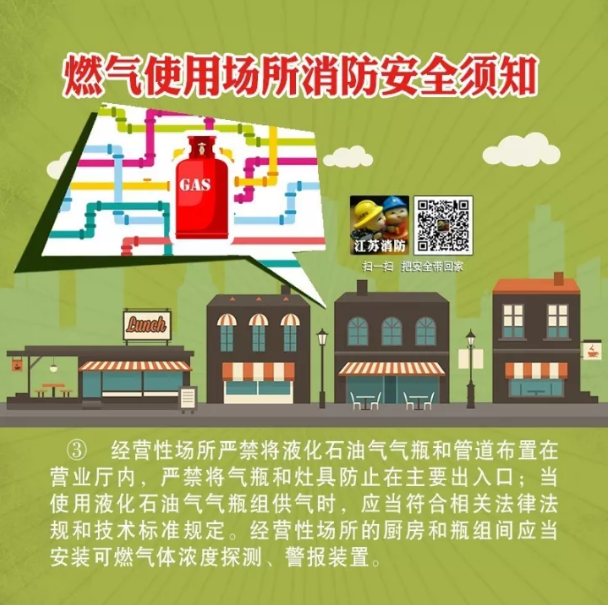 燃氣使用場所消防安全須知