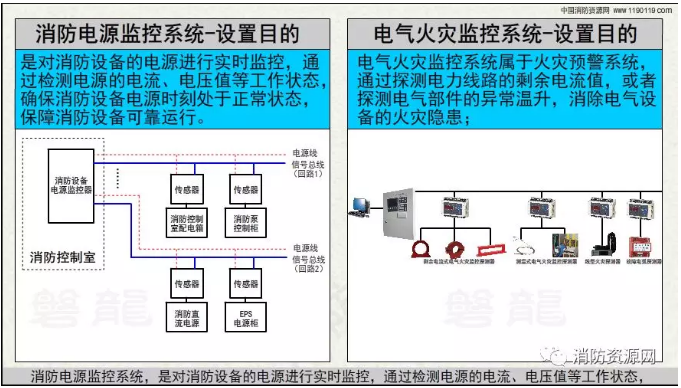 消防設(shè)備電源監(jiān)控系統(tǒng)與<a href=http://m.pdjsj.com/dianqihuozai/ target=_blank class=infotextkey>電氣火災(zāi)監(jiān)控</a>系統(tǒng)的區(qū)別